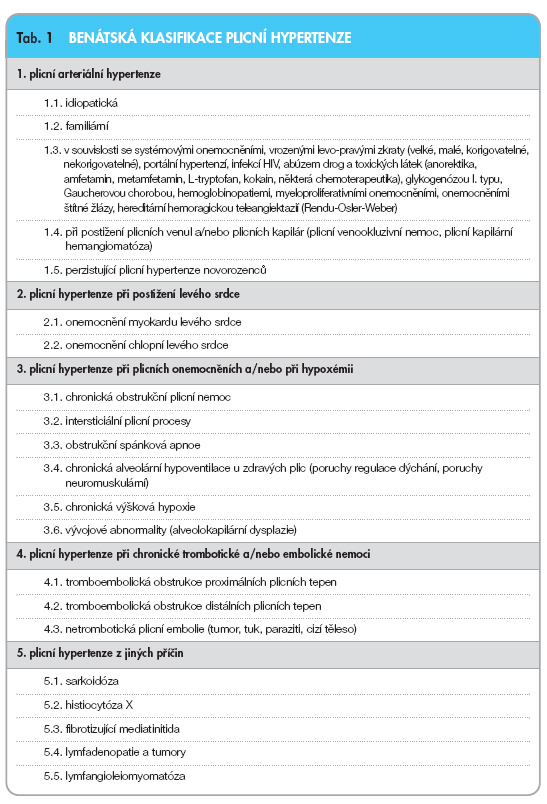 Terapija hipertenzije i OTC - prikaz slučajeva - - PDF Free Download