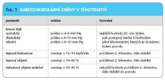 co na nízký tlak v těhotenství