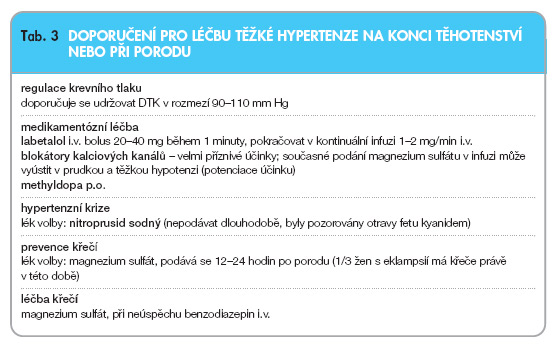 4,5 mikrogramu, suspenze k inhalaci v tlakovém obalu