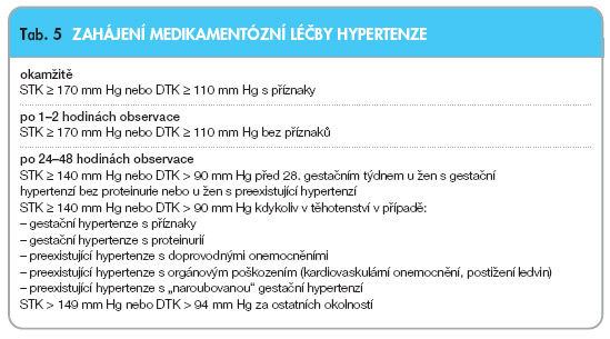 terapie hypertenze při kojení