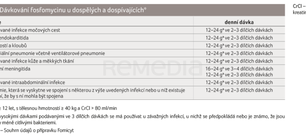 TAB. 5 Dávkování fosfomycinu u dospělých a dospívajících*