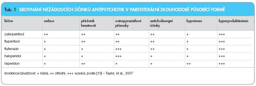 Kliknutím obrázek zvětšíte