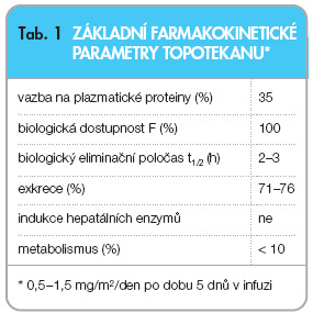 Kliknutím obrázek zvětšíte