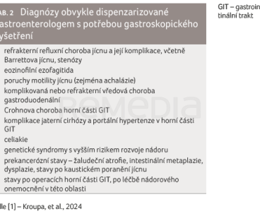 Diagnózy obvykle dispenzarizované gastroenterologem