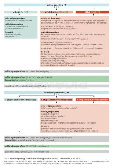 Hidradenitis_obr-3