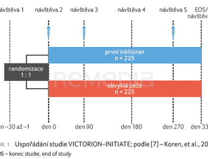 OBR. 1 Uspořádání studie VICTORION-INITIATE
