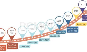OBR. 2 Dostupná hypolipidemická léčba v čase.