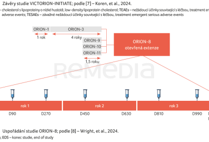 OBR. 3 Uspořádání studie ORION-8