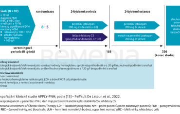 OBR. 4 Uspořádání klinické studie APPLY-PNH