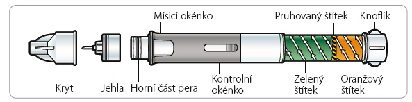 Obr. 1 Dvoukomorové pero Bydureon Dual-Chamber Pen®.