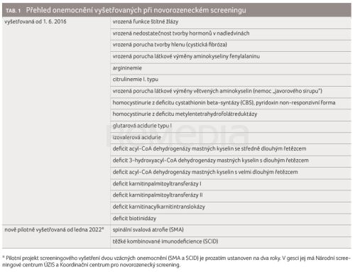 Další onemocnění součástí novorozeneckého screeningu
