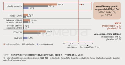 Studie EMPULSE