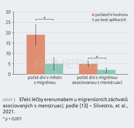 Příběh CGRP – od výzkumu ke klinické praxi