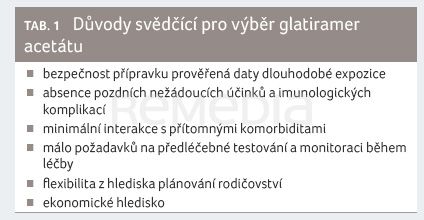 Glatiramer acetát má v současné léčbě roztroušené sklerózy své místo