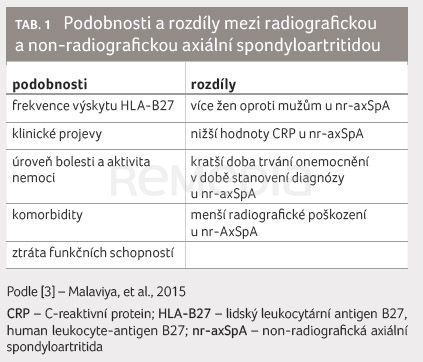 Sekukinumab v terapii non‑radiografické axiální spondyloartritidy