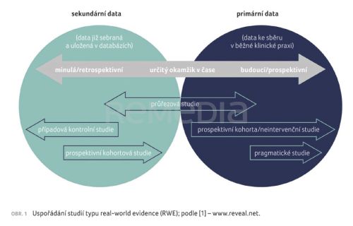 Studie REACT jako důkaz dlouhodobé účinnosti alergenové imunoterapie u pacientů s respirační alergií