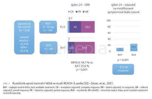 Quo vadis, hematologie?