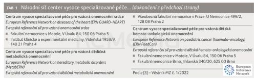 Vzácná onemocnění v roce 2022