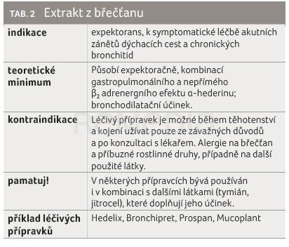 Rostlinná léčiva v léčbě covidu‑19