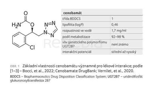 Lékové interakce cenobamátu