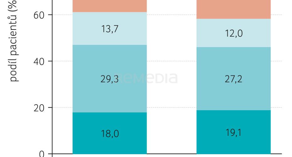 Studie ESTEEMen – existuje rozdíl mezi pohlavími v odpovědi na erenumab?