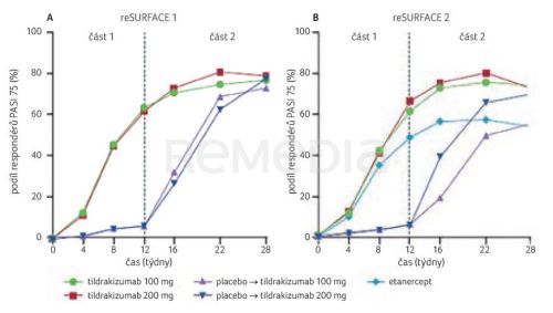 Tildrakizumab