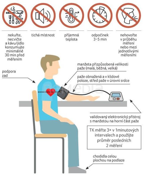 Praktické doporučené postupy Evropské společnosti pro hypertenzi – měření krevního tlaku v ordinaci a mimo ni