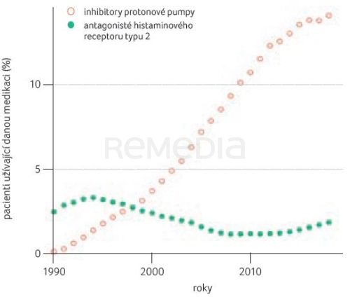 Antisekreční léčba v klinické praxi