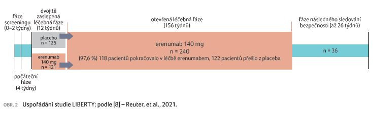 OBR. 2 Uspořádání studie LIBERTY; podle [8] – Reuter, et al., 2021.