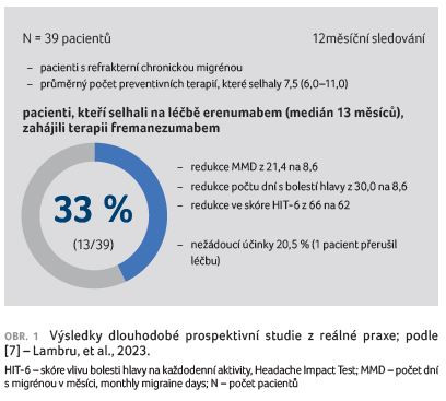 OBR. 1 Výsledky dlouhodobé prospektivní studie z reálné praxe; podle [7] – Lambru, et al., 2023.