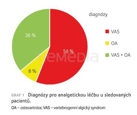 Naše první zkušenosti s novou formou transdermálního buprenorfinu