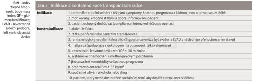 Ortotopická transplantace srdce