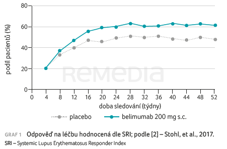 Subkutánní belimumab