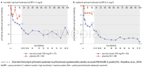 Kde hledat klíč k úspěchu v léčbě psoriatické artritidy a ankylozující spondylitidy