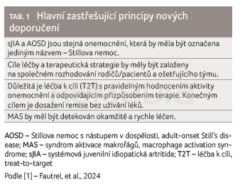 Nová doporučení EULAR/PReS pro diagnostiku a léčbu Stillovy nemoci