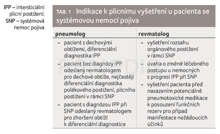 Intersticiální plicní postižení u nemocných se systémovými nemocemi pojiva – management péče