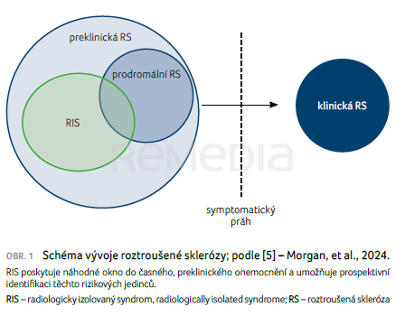Radiologicky izolovaný syndrom