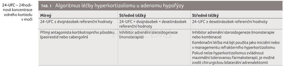 Léčba osilodrostatem u ACTH dependentního Cushingova syndromu