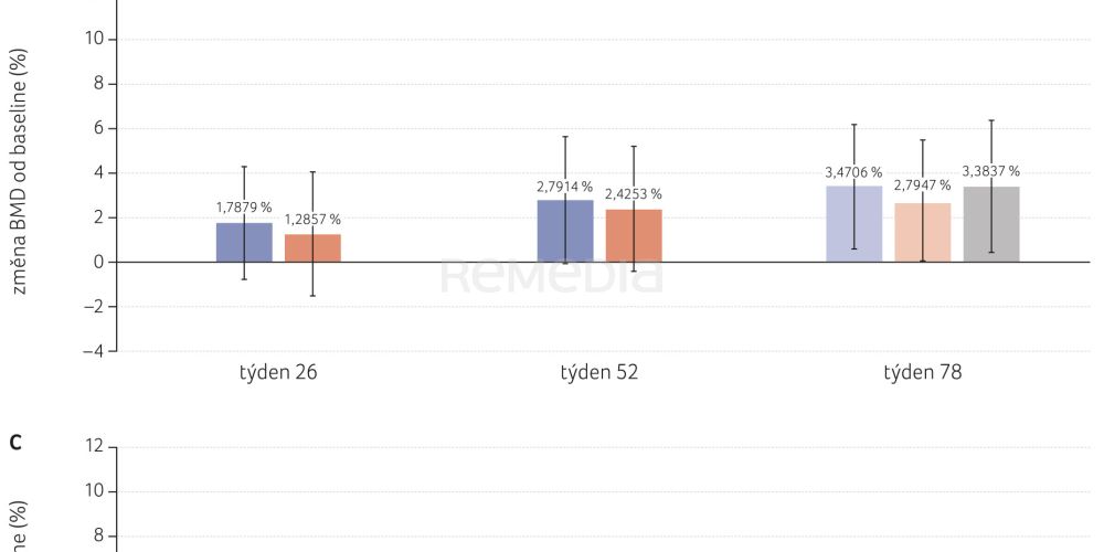 Biosimilární denosumab v terapii osteoporózy