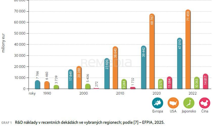 Generická léčiva – fakta a mýty
