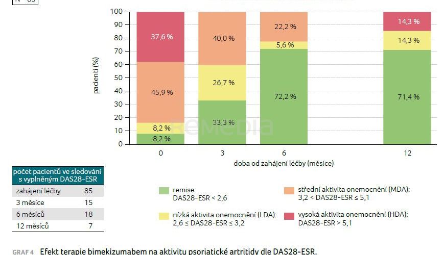 Dvojitý zásah: cíl léčby SpA na dosah