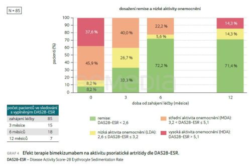 Dvojitý zásah: cíl léčby SpA na dosah