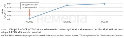 Pokrok v léčbě spinální svalové atrofie – kazuistika pacienta narozeného před zavedením novorozeneckého screeningu v ČR