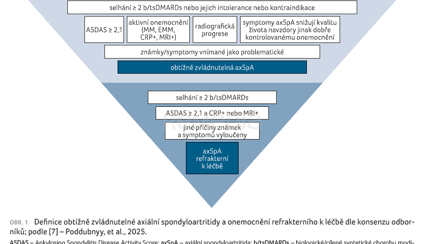 Secukinumab v každodenní praxi