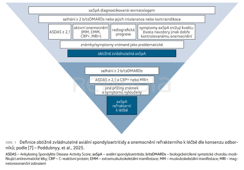 Secukinumab v každodenní praxi