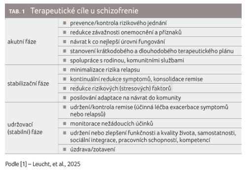 Na cestě k udržitelné remisi: co je nového s LAI antipsychotiky