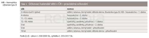 Novinky v imunizaci u pediatrické populace