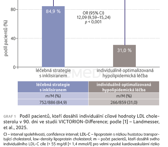 Studie VICTORION-Difference