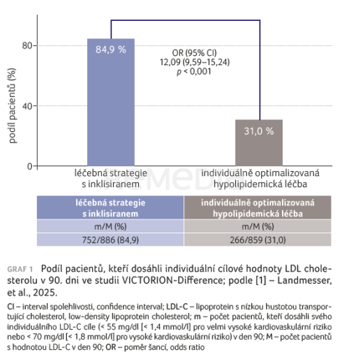 Studie VICTORION-Difference