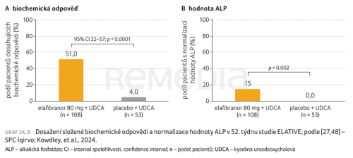 Nová éra v hepatologii 2026